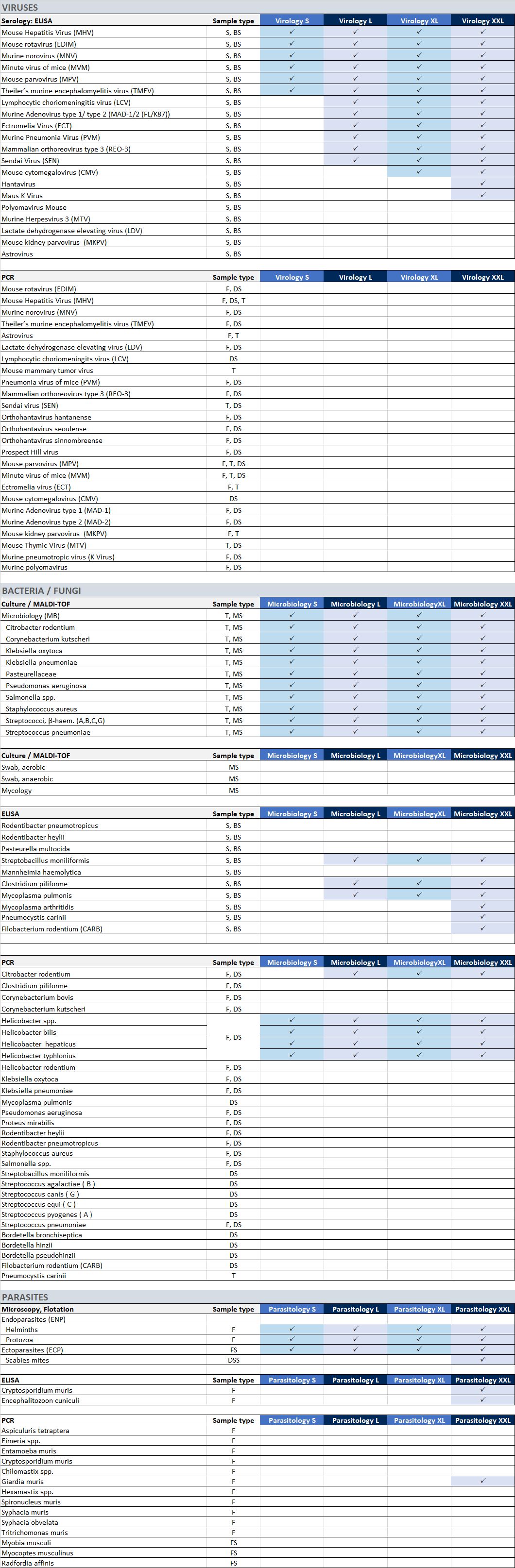 ST 6.4 Diagnostic Services in-vivo Mouse 2025 WEB